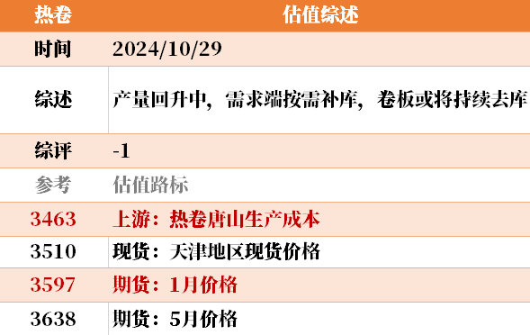 近来
大宗商品的估值走到什么位置了？10-29-第24张图片-沐栀生活网