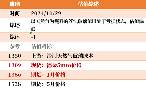 近来
大宗商品的估值走到什么位置了？10-29-第25张图片-沐栀生活网