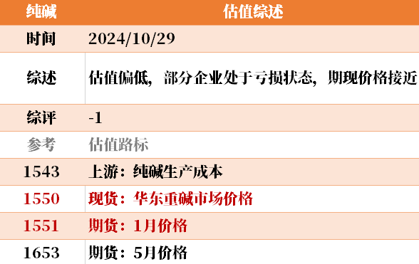 近来
大宗商品的估值走到什么位置了？10-29-第26张图片-沐栀生活网