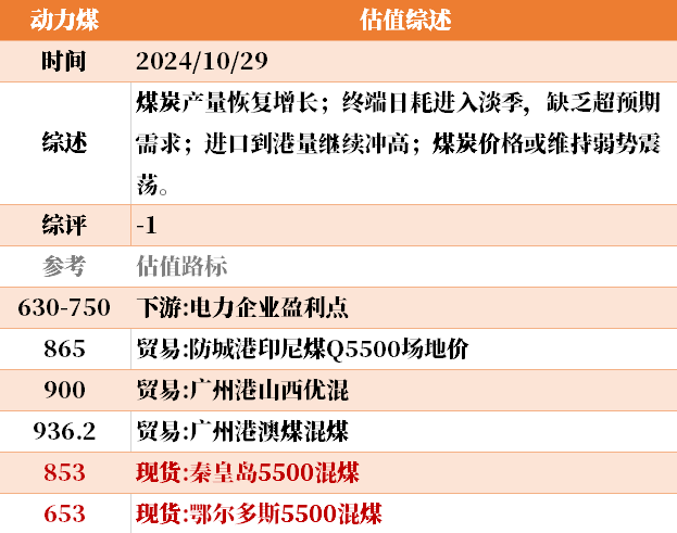 近来
大宗商品的估值走到什么位置了？10-29-第27张图片-沐栀生活网