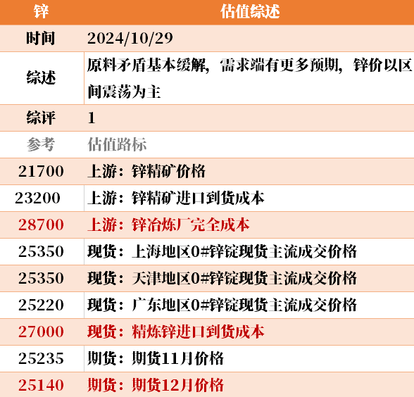 近来
大宗商品的估值走到什么位置了？10-29-第29张图片-沐栀生活网