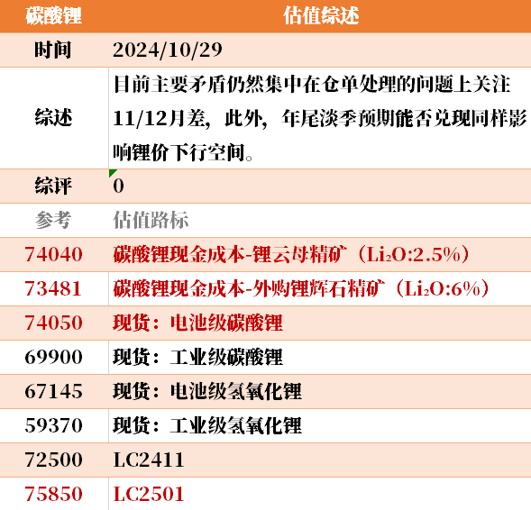 近来
大宗商品的估值走到什么位置了？10-29-第30张图片-沐栀生活网