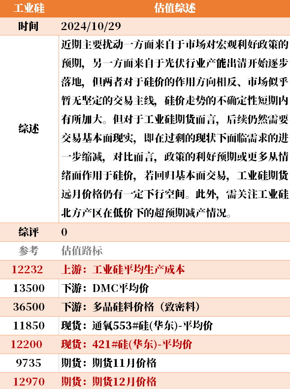 近来
大宗商品的估值走到什么位置了？10-29-第31张图片-沐栀生活网