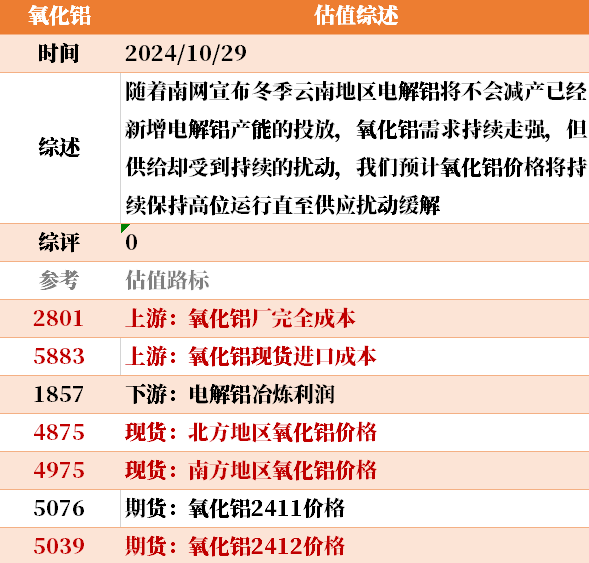 近来
大宗商品的估值走到什么位置了？10-29-第32张图片-沐栀生活网