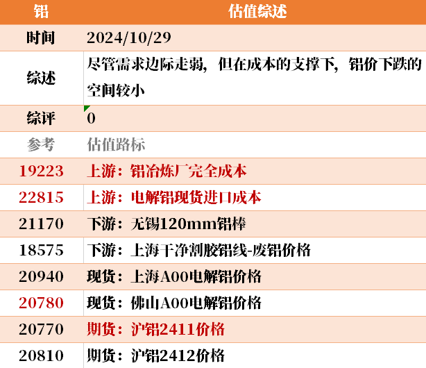 近来
大宗商品的估值走到什么位置了？10-29-第33张图片-沐栀生活网