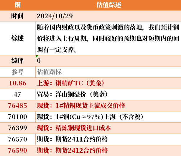 近来
大宗商品的估值走到什么位置了？10-29-第34张图片-沐栀生活网