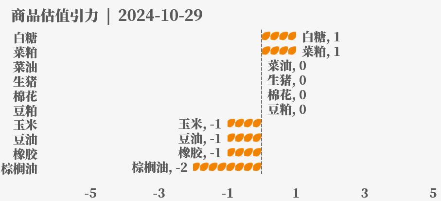 近来
大宗商品的估值走到什么位置了？10-29-第35张图片-沐栀生活网