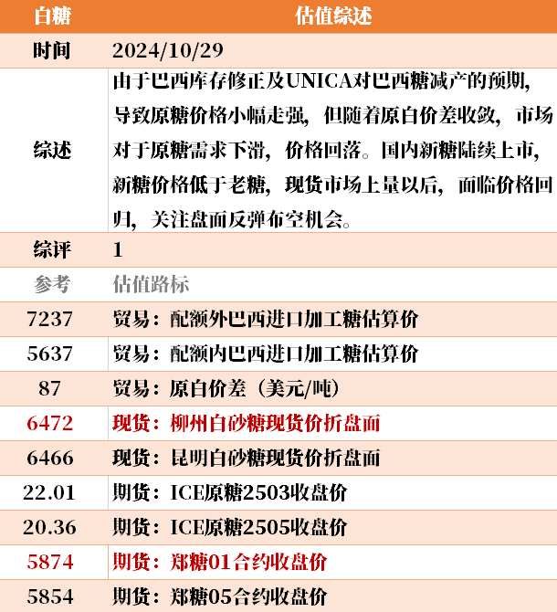 近来
大宗商品的估值走到什么位置了？10-29-第36张图片-沐栀生活网