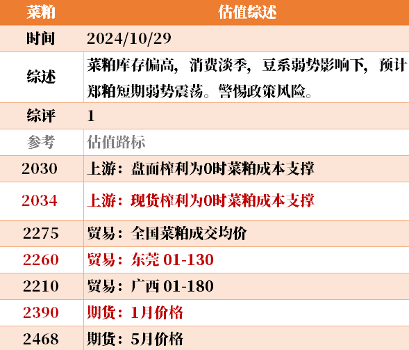 近来
大宗商品的估值走到什么位置了？10-29-第37张图片-沐栀生活网