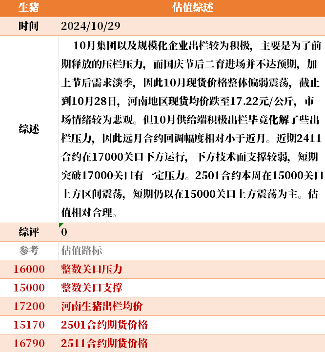 近来
大宗商品的估值走到什么位置了？10-29-第39张图片-沐栀生活网