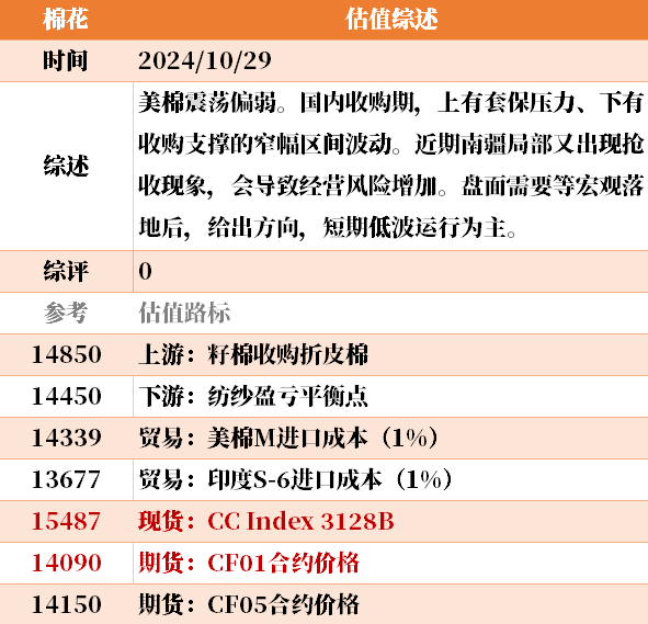 近来
大宗商品的估值走到什么位置了？10-29-第40张图片-沐栀生活网