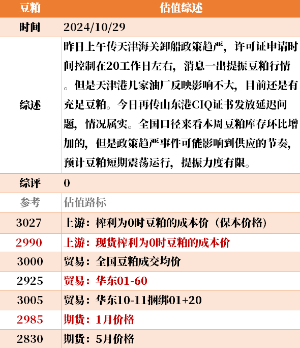 近来
大宗商品的估值走到什么位置了？10-29-第41张图片-沐栀生活网