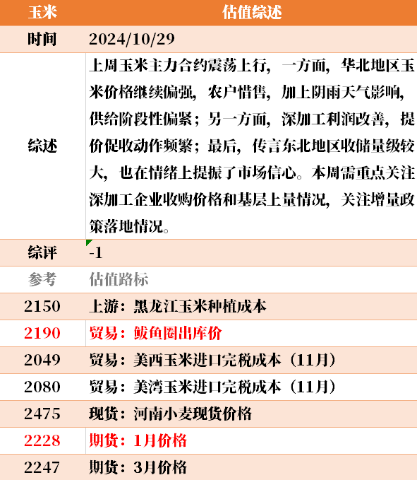 近来
大宗商品的估值走到什么位置了？10-29-第42张图片-沐栀生活网