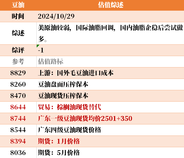 近来
大宗商品的估值走到什么位置了？10-29-第43张图片-沐栀生活网