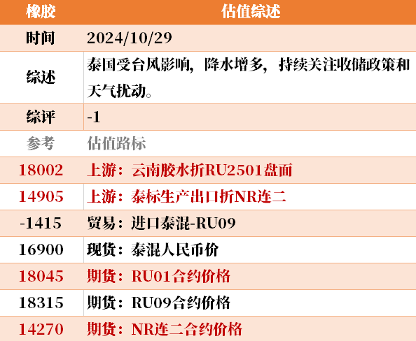 近来
大宗商品的估值走到什么位置了？10-29-第44张图片-沐栀生活网