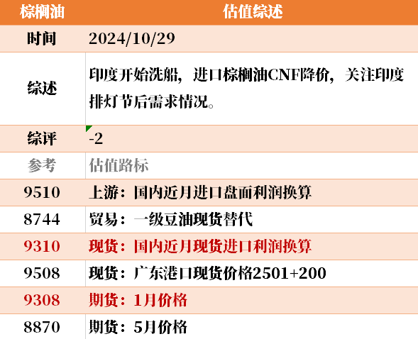 近来
大宗商品的估值走到什么位置了？10-29-第45张图片-沐栀生活网