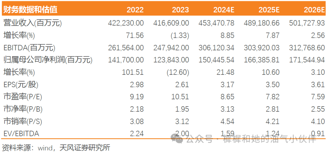 【天风能源】中国海油：Q3净利润369亿，业绩符合预期-第1张图片-沐栀生活网