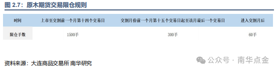 原木期货上市专题之读懂原木期货、期货期权合约-第9张图片-沐栀生活网