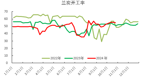 PVC：低估值下的宏观扰动-第3张图片-沐栀生活网