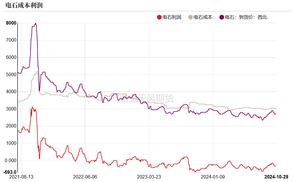 PVC：低估值下的宏观扰动-第5张图片-沐栀生活网