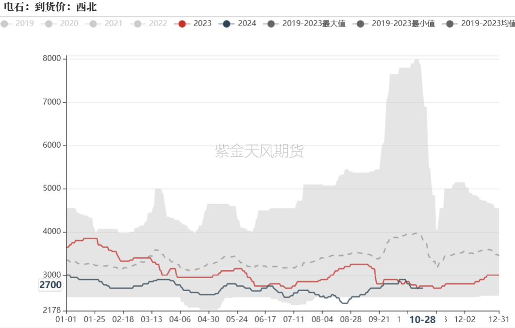 PVC：低估值下的宏观扰动-第7张图片-沐栀生活网