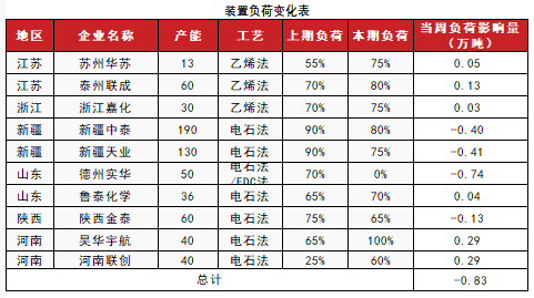 PVC：低估值下的宏观扰动-第11张图片-沐栀生活网