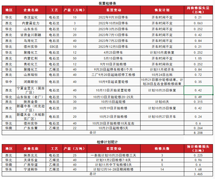 PVC：低估值下的宏观扰动-第12张图片-沐栀生活网