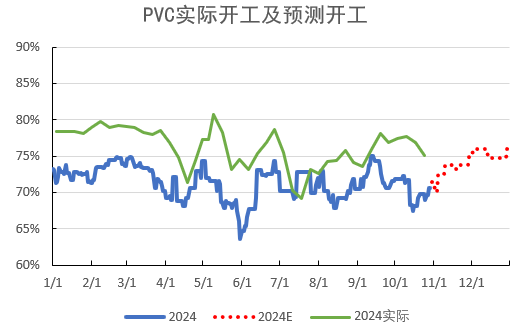 PVC：低估值下的宏观扰动-第13张图片-沐栀生活网