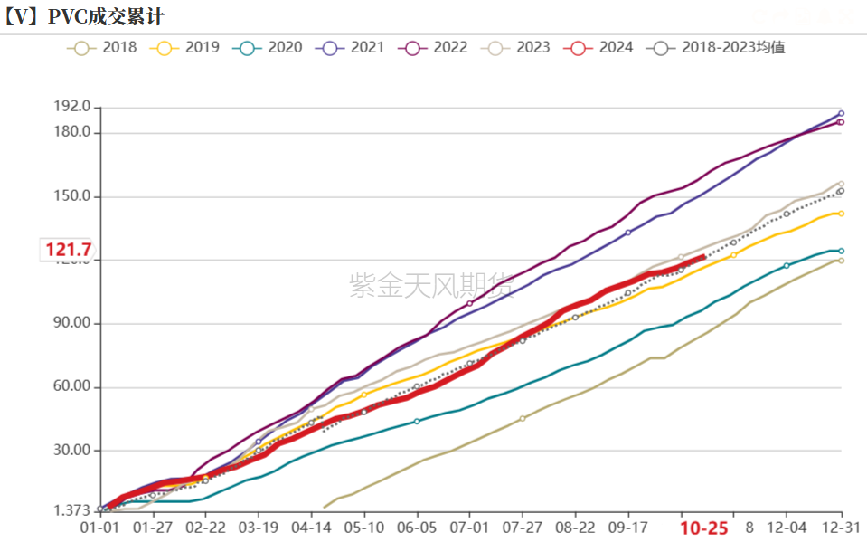 PVC：低估值下的宏观扰动-第16张图片-沐栀生活网