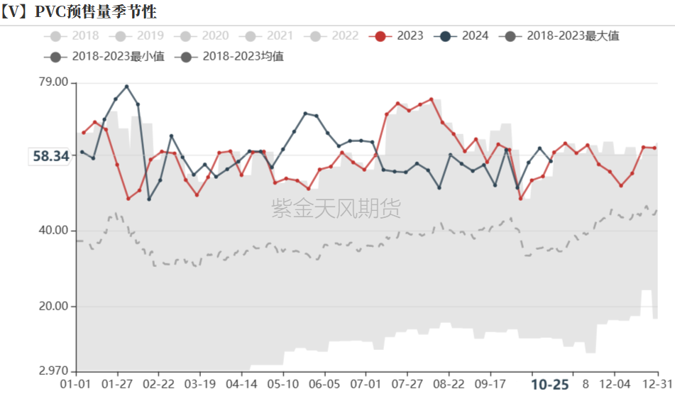 PVC：低估值下的宏观扰动-第17张图片-沐栀生活网