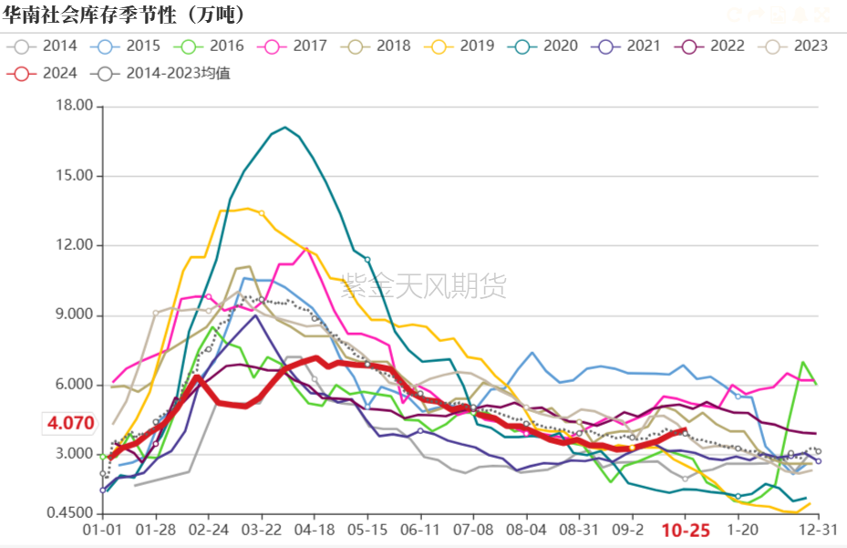 PVC：低估值下的宏观扰动-第18张图片-沐栀生活网