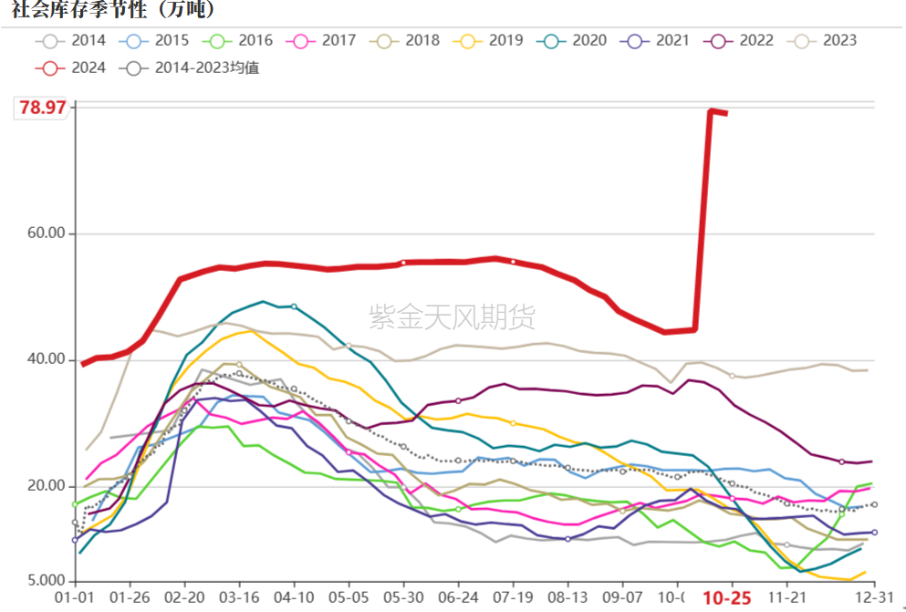 PVC：低估值下的宏观扰动-第20张图片-沐栀生活网