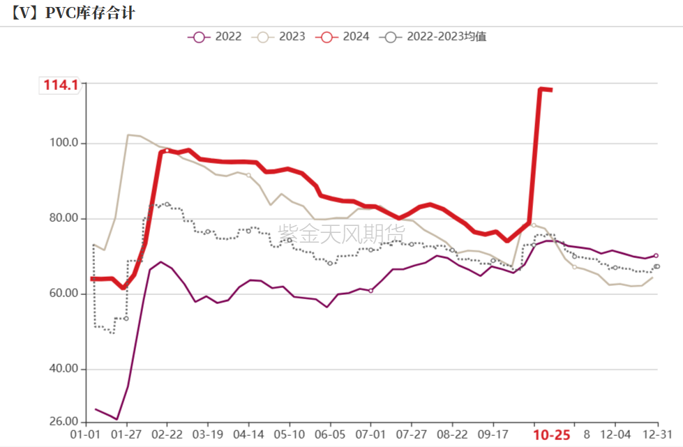 PVC：低估值下的宏观扰动-第21张图片-沐栀生活网