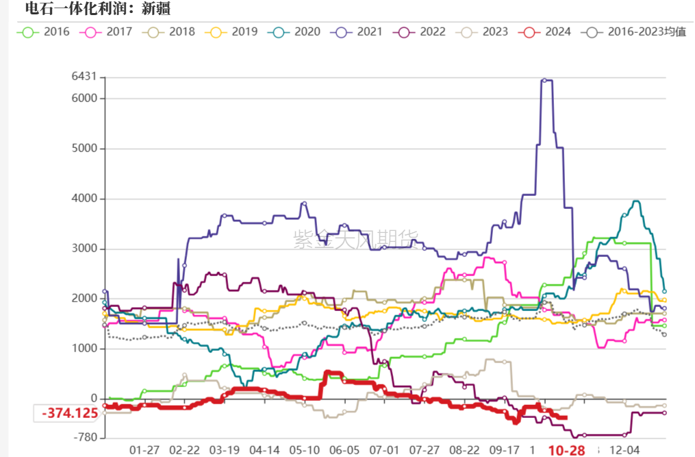 PVC：低估值下的宏观扰动-第22张图片-沐栀生活网