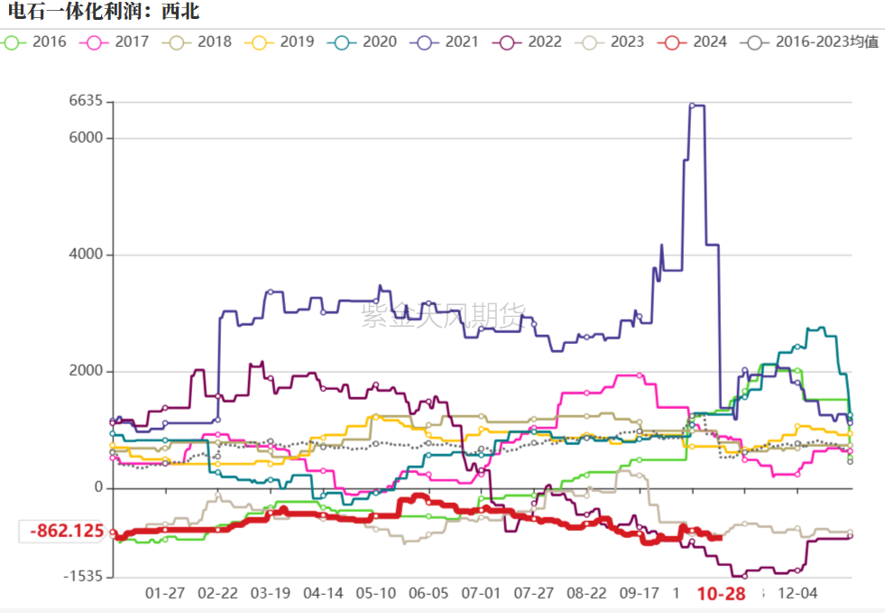 PVC：低估值下的宏观扰动-第23张图片-沐栀生活网