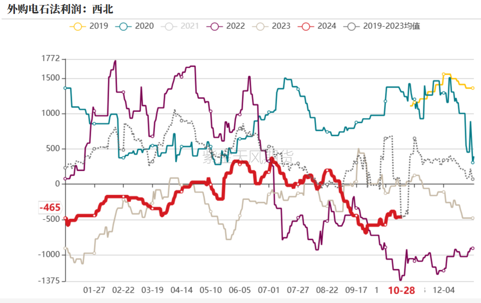 PVC：低估值下的宏观扰动-第24张图片-沐栀生活网