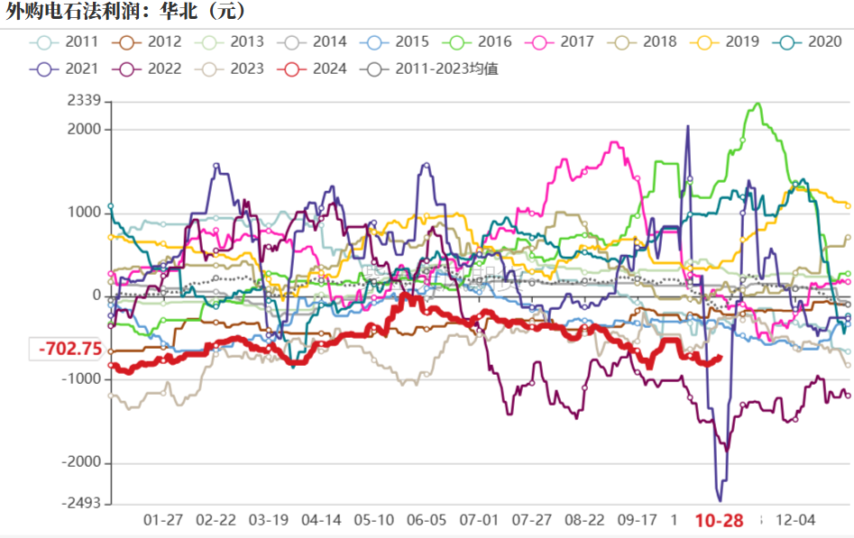 PVC：低估值下的宏观扰动-第25张图片-沐栀生活网