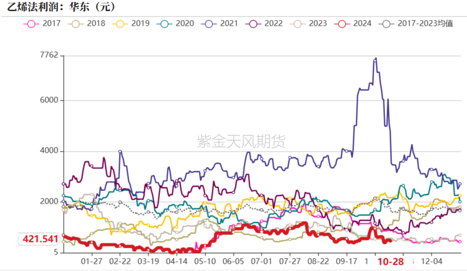 PVC：低估值下的宏观扰动-第26张图片-沐栀生活网