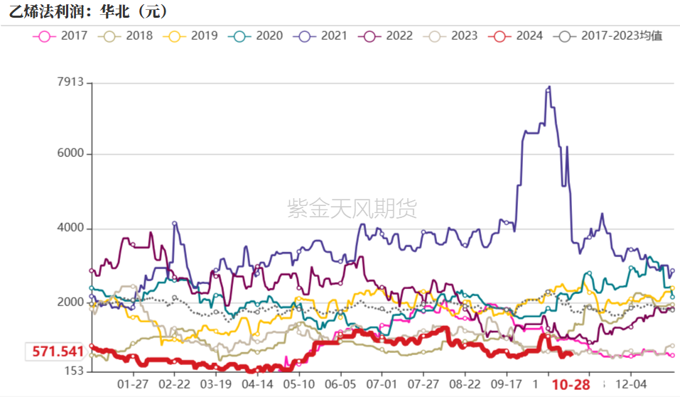 PVC：低估值下的宏观扰动-第27张图片-沐栀生活网