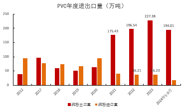 PVC：低估值下的宏观扰动-第31张图片-沐栀生活网