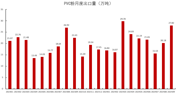 PVC：低估值下的宏观扰动-第32张图片-沐栀生活网