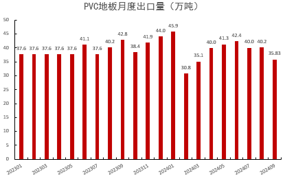 PVC：低估值下的宏观扰动-第33张图片-沐栀生活网