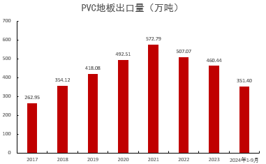 PVC：低估值下的宏观扰动-第34张图片-沐栀生活网