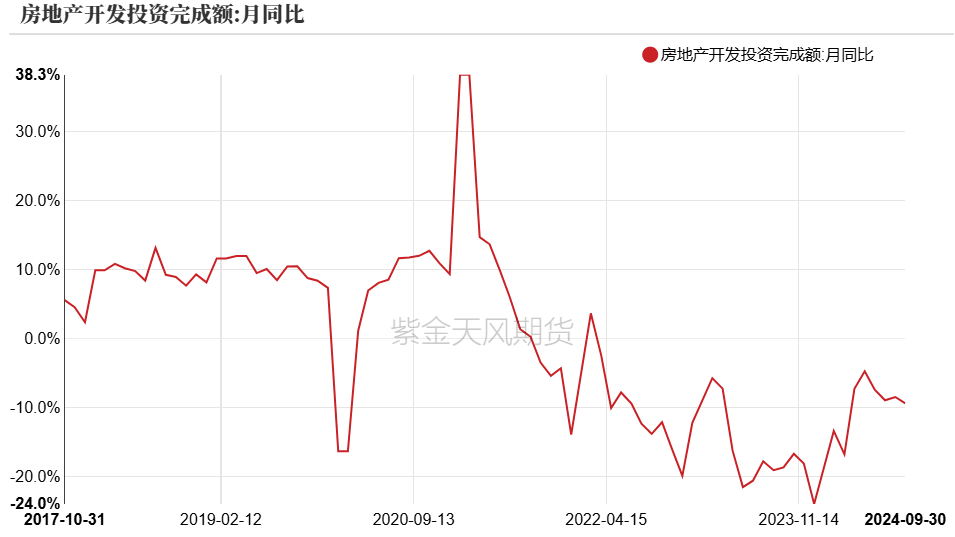 PVC：低估值下的宏观扰动-第35张图片-沐栀生活网