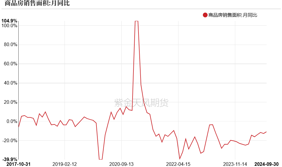 PVC：低估值下的宏观扰动-第37张图片-沐栀生活网