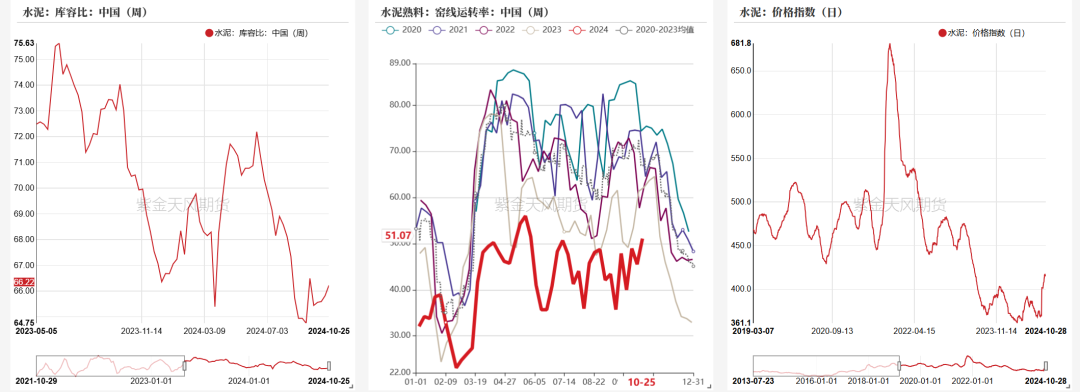 PVC：低估值下的宏观扰动-第39张图片-沐栀生活网