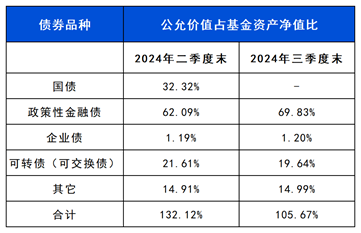 长城基金：近1年回报同类排名TOP3！这只债基用实力说话-第1张图片-沐栀生活网