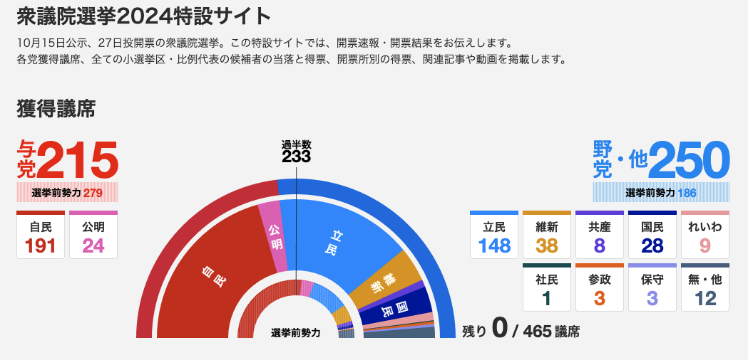 吃瓜指南：若石破茂与在野党没谈拢 日本政坛下一步会发生什么？-第1张图片-沐栀生活网