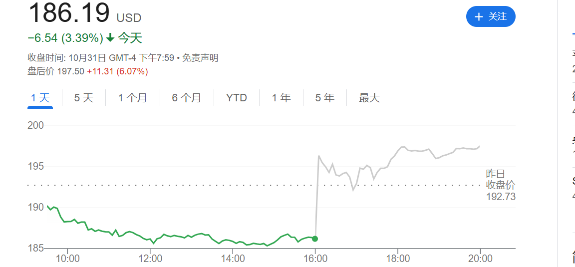 点燃AI信心！亚马逊Q3净利同比大增55% AWS云计算增长提速-第1张图片-沐栀生活网