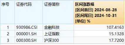 火爆！金融科技ETF（159851）又双叒创历史新高，单日超8400万元资金顺势布局，板块底部翻倍反弹-第1张图片-沐栀生活网